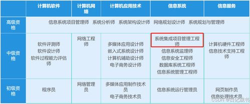 系統(tǒng)集成項(xiàng)目管理工程師第五章 軟件工程中的軟件設(shè)計(jì)與項(xiàng)目策劃