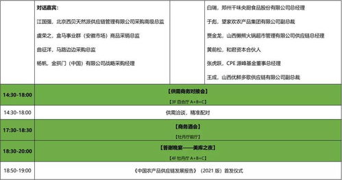 大咖云集，共襄盛舉 2021中國農產品供應鏈創新年會即將啟幕