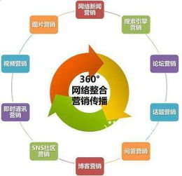 汽車零部件企業(yè) 不容忽視的網(wǎng)絡(luò)公關(guān)項目策劃與服務(wù)指南