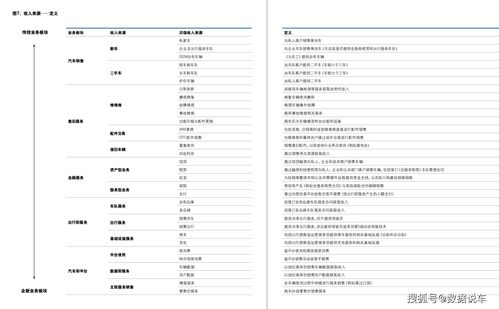 汽車銷售與售后服務(wù)新紀元 前瞻性戰(zhàn)略與整合式公關(guān)策劃方案