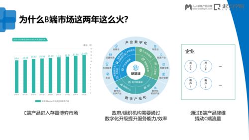 B端行業(yè)產(chǎn)品創(chuàng)新 精準(zhǔn)切入與深度實(shí)踐的策劃與公關(guān)之道