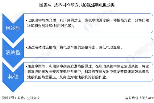 三方強(qiáng)強(qiáng)聯(lián)手 北京經(jīng)開區(qū)將迎9000萬氫能產(chǎn)業(yè)新項(xiàng)目