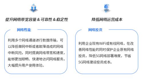 中國聯(lián)通發(fā)布5G場(chǎng)景化切片產(chǎn)品“多網(wǎng)通服務(wù)”，開啟行業(yè)定制新篇章