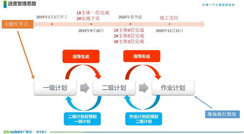 工程項(xiàng)目全過程落地 從前期策劃到進(jìn)度管控的實(shí)戰(zhàn)方法