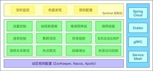 Spring Cloud Alibaba 7天訓(xùn)練營 第五天——服務(wù)熔斷與限流在項(xiàng)目策劃中的應(yīng)用